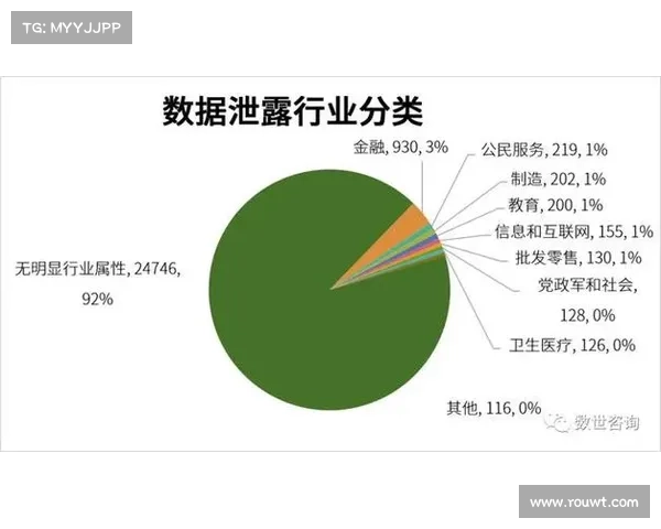勒索软件攻击仍有增长空间,Verizon 数据泄露报告显示 媒体 勒索软件攻击仍有增长空间,Verizon 数据泄露报告显示 媒体